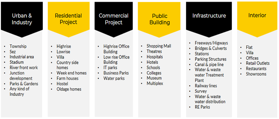 best Engineers & Consultants services providing company in india