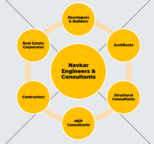 sectors served by navkar by hvac service