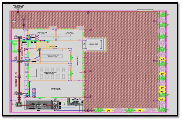Drafting Projects
